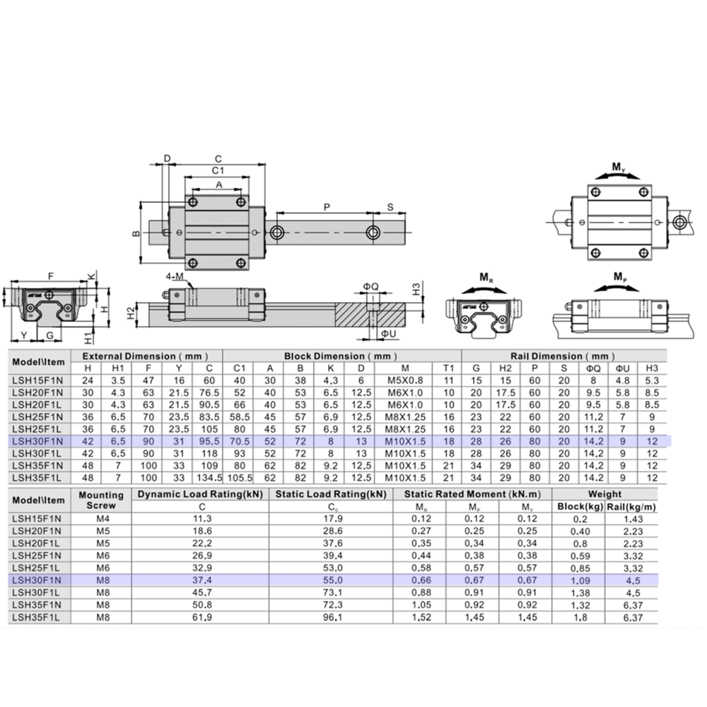 LSH30BK-F1N-N-D-M6 AIRTAC PROFILE RAIL BEARING LSH 30MM SERIES, NORMAL ACCURACY WITH NO PRELOAD (D) STANDARD, TOP MOUNTING FLANGE - NORMAL BODY